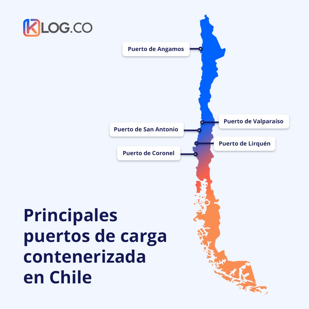 puertos de chile